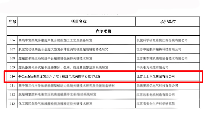 尊龙凯时人生就是搏电缆获江苏省科技妄想专项（重点研发妄想）立项